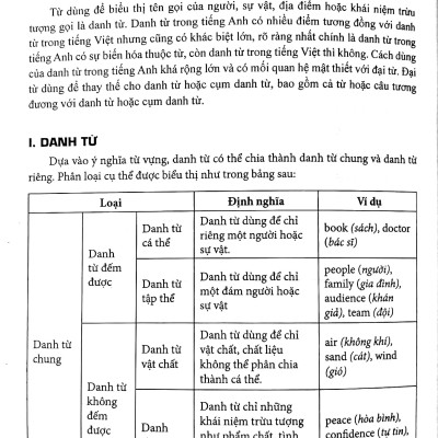 Giáo Trình Ngữ Pháp Tiếng Anh - Trình Độ Nâng Cao