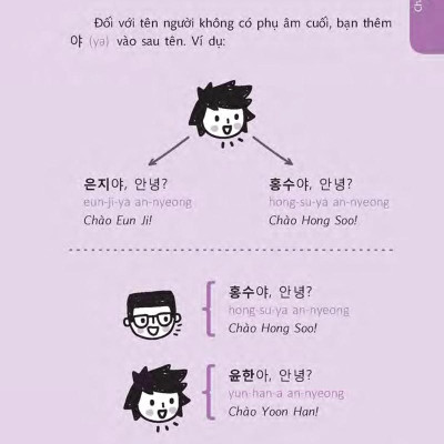 Quick Korean - Nói Tiếng Hàn Cấp Tốc