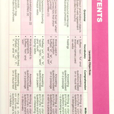 Learning English 4 - Wordbook