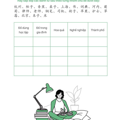 Mind Map Ngữ Pháp Tiếng Trung Theo Giáo Trình Hán Ngữ