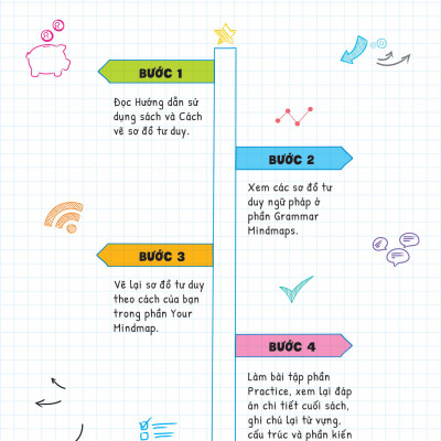 Tự Học Ngữ Pháp Tiếng Anh Bằng Mindmap - Tập 2