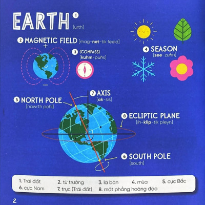 Steam Words Space - Từ Vựng Về Vũ Trụ