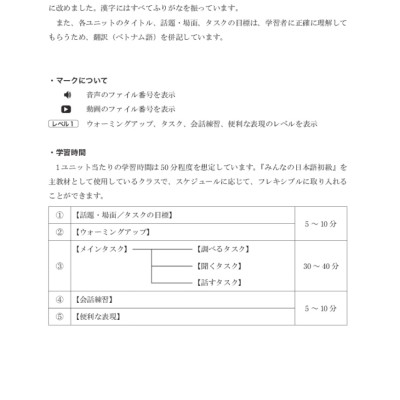 Tiếng Nhật Cho Mọi Người - Sơ Cấp 2 - Tiếng Nhật Tại Hiện Trường Làm Việc - Phần Ứng Dụng _TRE