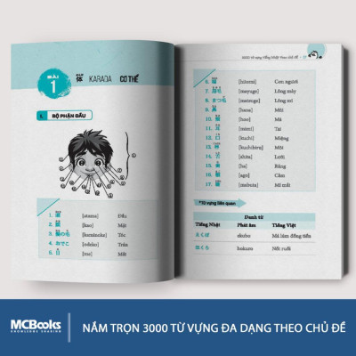 Sách - 3000 Từ Vựng Tiếng  Nhật Theo Chủ Đề  - MCBooks