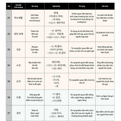 Tiếng Hàn Tổng Hợp Trung Cấp 3 (Phiên Bản Mới - Đen Trắng)