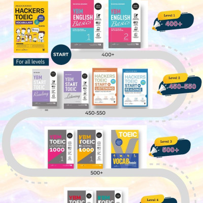 Sách YBM TOEIC LISTENING1000 Vol.2 (YBM Actual Toeic Tests LC 1000) - Alphabooks - BẢN QUYỀN
