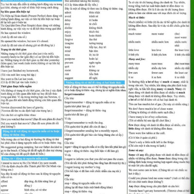 English For Everyone - Các Lỗi Thường Gặp Trong Tiếng Anh