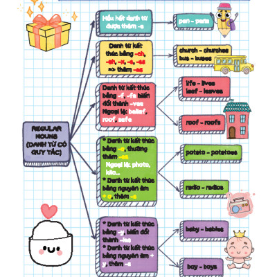Take Note ! Sổ Tay Ngữ Pháp Tiếng Anh