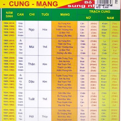 Bảng Tra Cứu Tuổi - Cung - Mạng