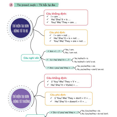 Giáo Trình Hán Ngữ 5 - Tập 3 - Quyển Thượng (Phiên Bản Mới) (Tái Bản)
