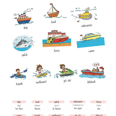 Sketchnote English Vocabulary