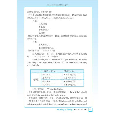 Sách - Ngữ Pháp Tiếng Hán Thực Hành - Tập 1 - Trình Độ Sơ Cấp - Trung Cấp - Bìa Mềm - Minh Thắng