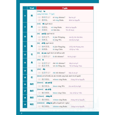 Sách tự học từ vựng tiếng trung hsk1 theo 9 chủ đề, 500 từ vựng tiếng trung thông dụng Moonbook