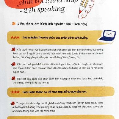Mind Map 24h English - Giao Tiếp