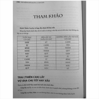 Sách Vận Mệnh Đời Người 12 Con Giáp - V2186D