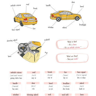 Sketchnote English Vocabulary