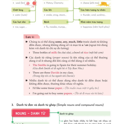 Mind Map English Grammar Explanation - Giải Thích Ngữ Pháp Tiếng Anh Bằng Sơ Đồ Tư Duy