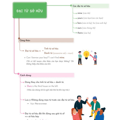 Mind Map English Grammar Explanation - Giải Thích Ngữ Pháp Tiếng Anh Bằng Sơ Đồ Tư Duy