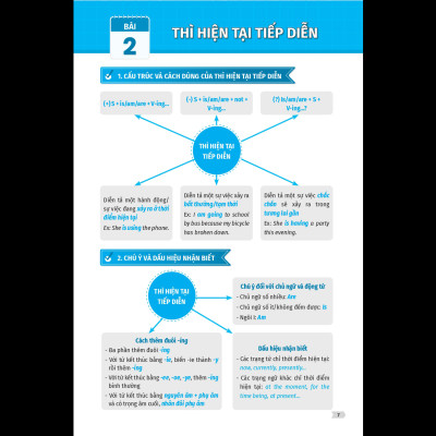 Sách - Chiến thuật Mindmap - Tự học vẫn giỏi Tiếng Anh