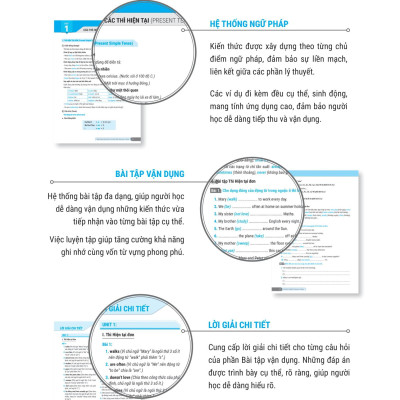 Perfect English Grammar - Cẩm Nang Tự Học Toàn Diện Ngữ Pháp Tiếng Anh - Basic