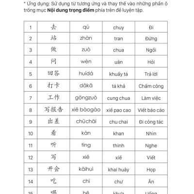 Tự Học Tiếng Trung Cấp Tốc Trong Văn Phòng, Công Sở