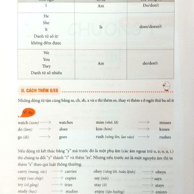 Ngữ Pháp Và Giải Thích Ngữ Pháp Tiếng Anh Cơ Bản Và Nâng Cao (Tập 2)