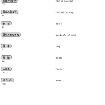 15 Phút Luyện Kanji Mỗi Ngày - Vol 1