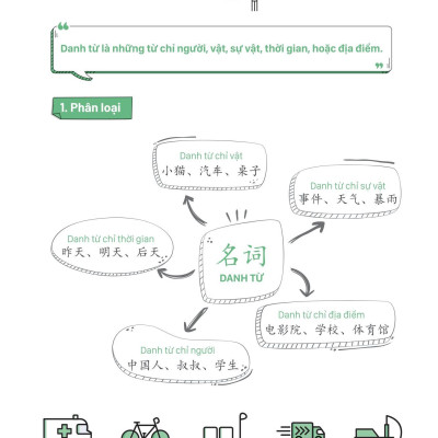 Mind Map Ngữ Pháp Tiếng Trung Theo Giáo Trình Hán Ngữ