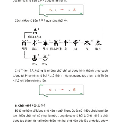Mind Map Chữ Hán Theo Giáo Trình Hán Ngữ