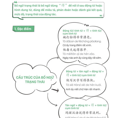 Mind Map Ngữ Pháp Tiếng Trung Theo Giáo Trình Hán Ngữ