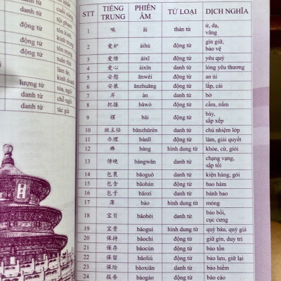 Combo 4 sách : 1000 Cấu Trúc Tiếng Trung Thông Dụng Nhất Luôn Gặp Trong Mọi Kỳ Thi Tập 1 + Tập 2 + Tập 3 và  5000 từ vựng tiếng Trung thông dụng nhất  từ HSK1 đến HSK6 DVD