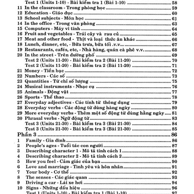 Từ Vựng Tiếng Anh Thực Hành