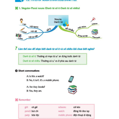 Combo Sách Mindmap English Grammar + Mindmap English Vocabulary (Bộ 2 Cuốn)