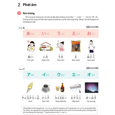 28 Ngày Tự Học Tiếng Nhật