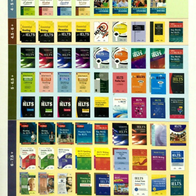 Winning At IELTS Reading (Không CD)
