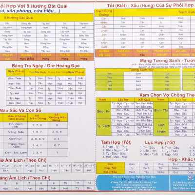 Bảng Tra Cứu Tuổi - Cung - Mạng