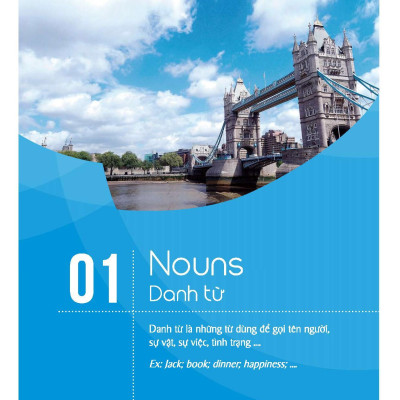 Mindmap English Grammar - Ngữ Pháp Tiếng Anh Bằng Sơ Đồ Tư Duy