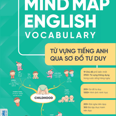 Combo Mindmap English Grammar và Mindmap English Vocabulary - Học Kèm App Online