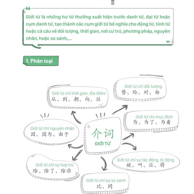 Mind Map Ngữ Pháp Tiếng Trung Theo Giáo Trình Hán Ngữ