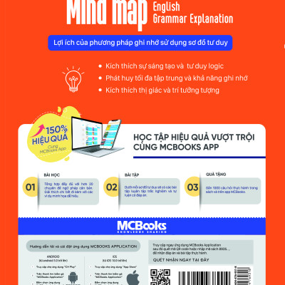 Mindmap english grammar explanation - Giải  thích ngữ pháp tiếng anh bằng sơ đồ tư duy