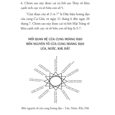 Giải Mã Thần Số Học