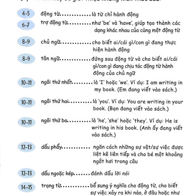Bé Học Ngữ Pháp Tiếng Anh: Động Từ