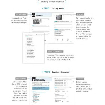 TNT TOEIC - Basic (Third Edition) (Kèm file MP3)