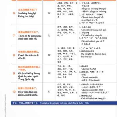 Giáo Trình Chuẩn HSK 3 (Tái Bản 2023)