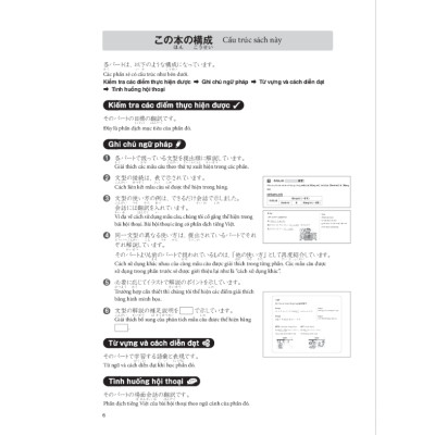 Tsunagu Nihongo. Tiếng Nhật kết nối - Sơ cấp - Sách giải thích ngữ pháp