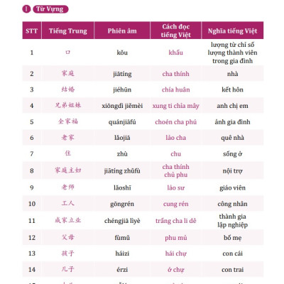 Combo 3 Quyển Sách - Tiếng Trung Giao Tiếp Thực Chiến - Đời Sống - Văn Phòng + Công Xưởng + Kinh Doanh + Buôn Bán - Cơ Bản - Nâng Cao - Phiên Bản Đặc Biệt