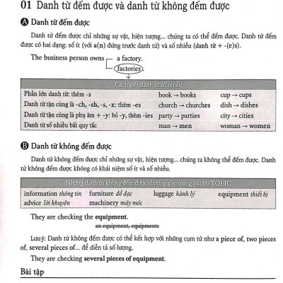Tomato Toeic Basic Reading