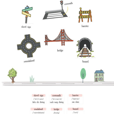Sketchnote English Vocabulary