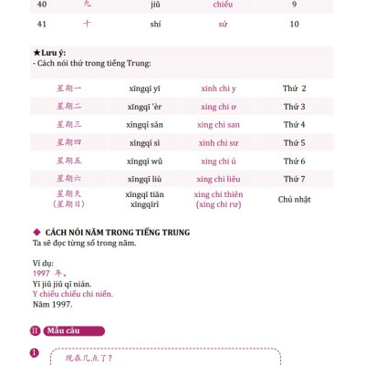 Sách Tự Học 999 Câu Giao Tiếp Tiếng Trung Cấp Tốc