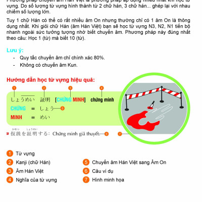 Hack Não Từ Vựng Tiếng Nhật - Hướng Dẫn Ghi Nhớ Nhanh Từ Vựng Qua 3 Phương Pháp